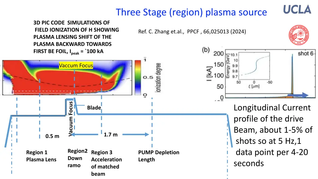 three stage region plasma source