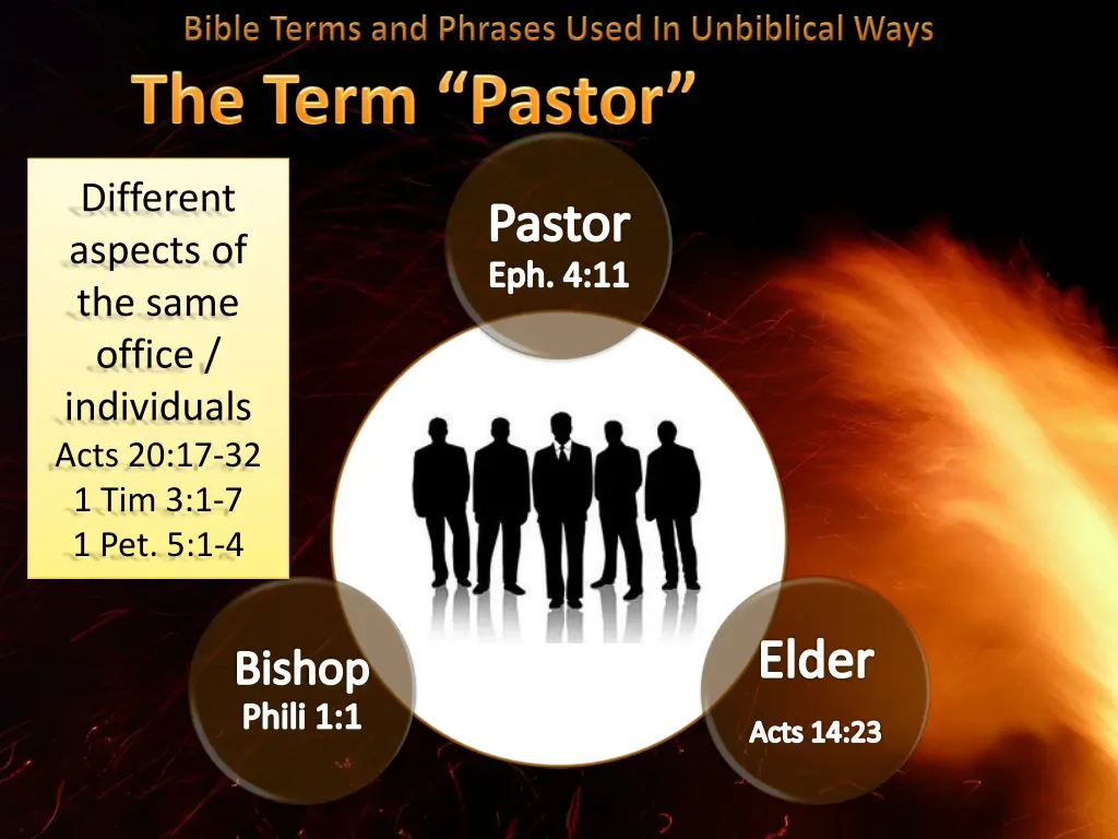 different aspects of the same office individuals