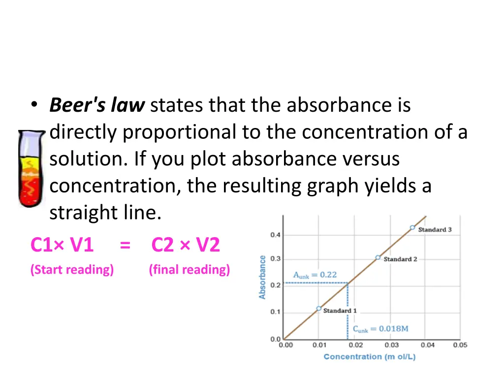 beer s law states that the absorbance is directly