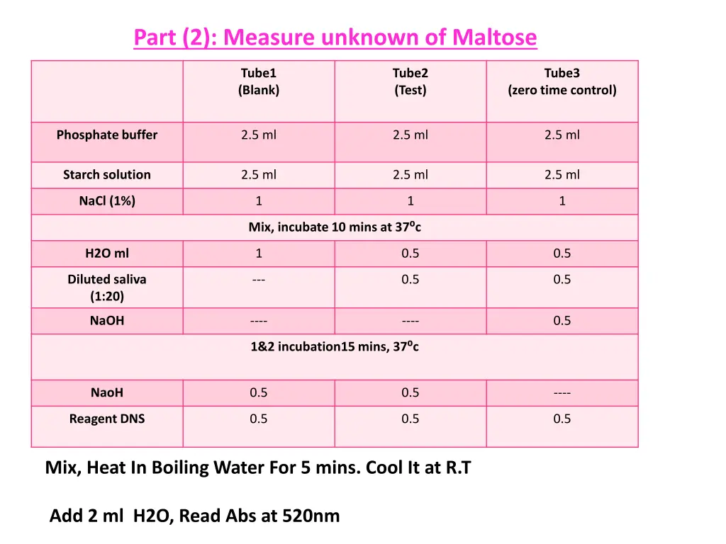 part 2 measure unknown of maltose
