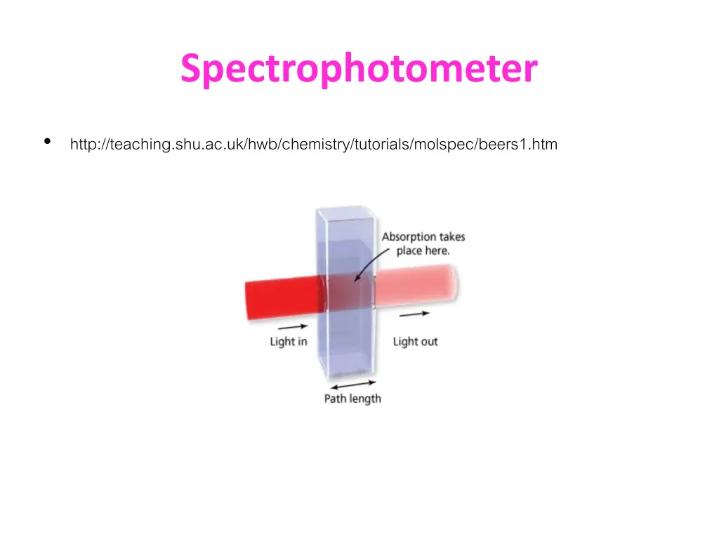 spectrophotometer