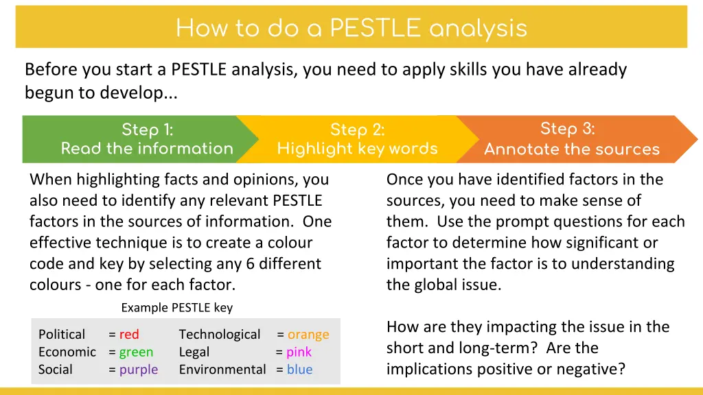 how to do a pestle analysis