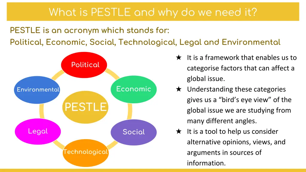 what is pestle and why do we need it