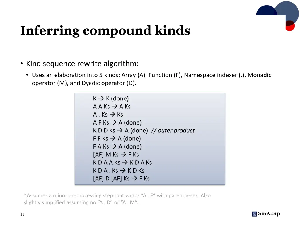 inferring compound kinds