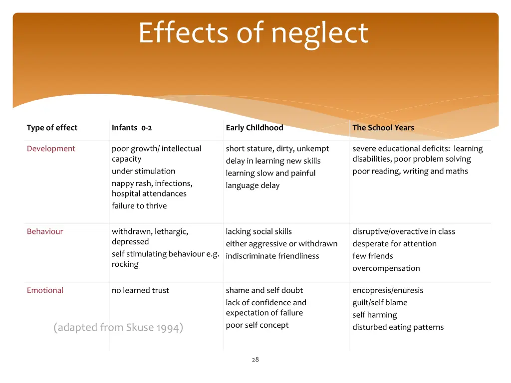 effects of neglect