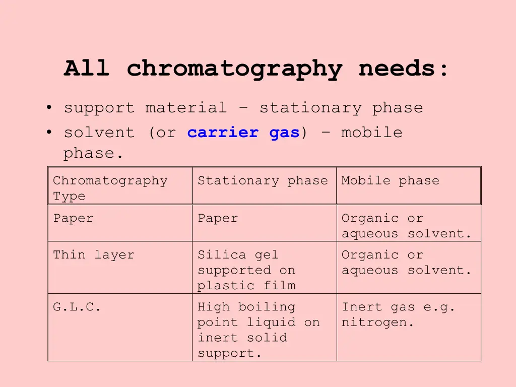 all chromatography needs