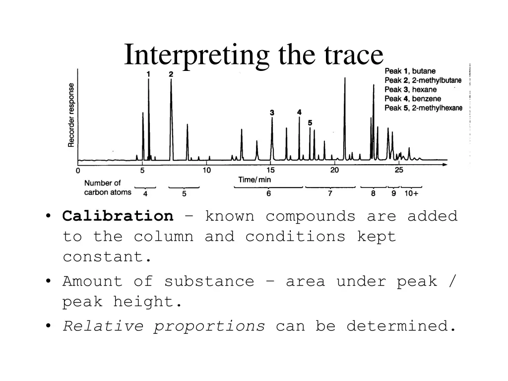 interpreting the trace
