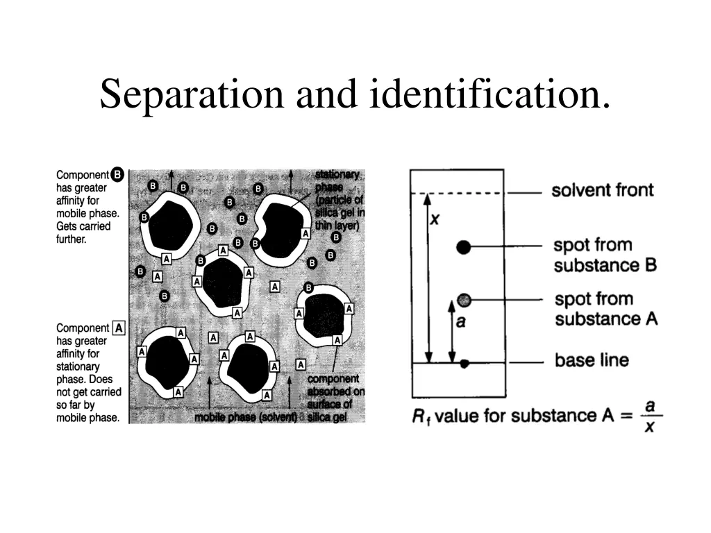 separation and identification