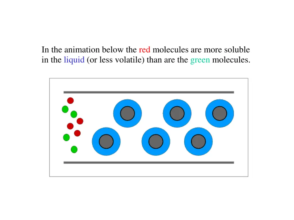 in the animation below the red molecules are more