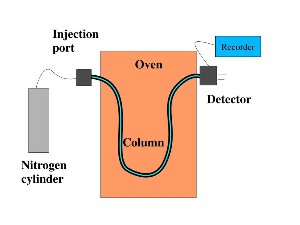 injection port
