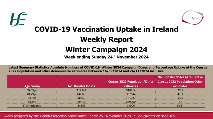 covid 19 vaccination uptake in ireland weekly
