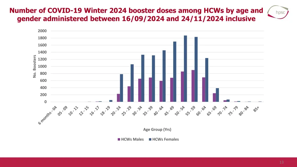number of covid 19 winter 2024 booster doses 1