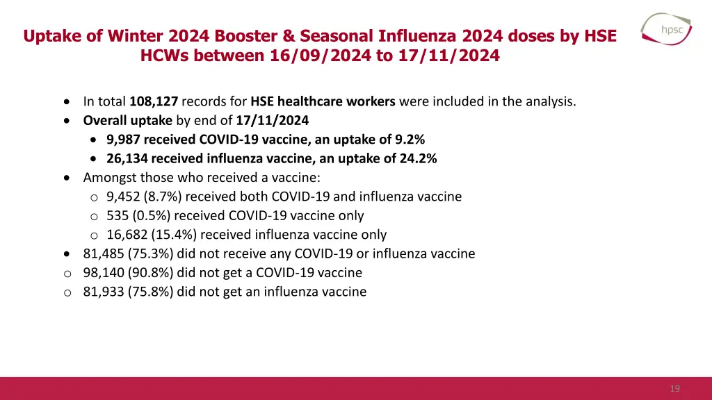 uptake of winter 2024 booster seasonal influenza