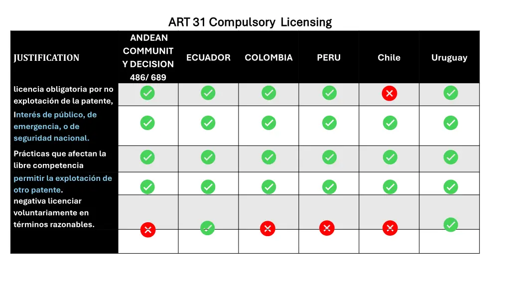 art 31 compulsory licensing art 31 compulsory