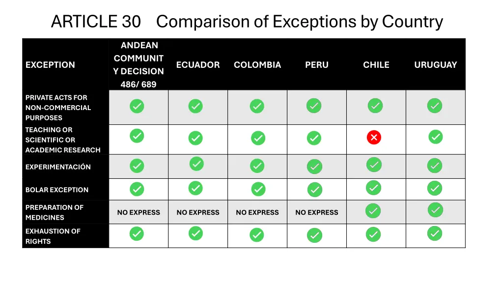 article 30 comparison of exceptions by country