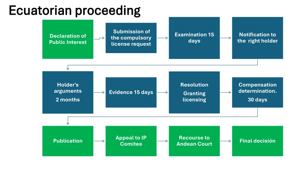 ecuatorian ecuatorian proceeding