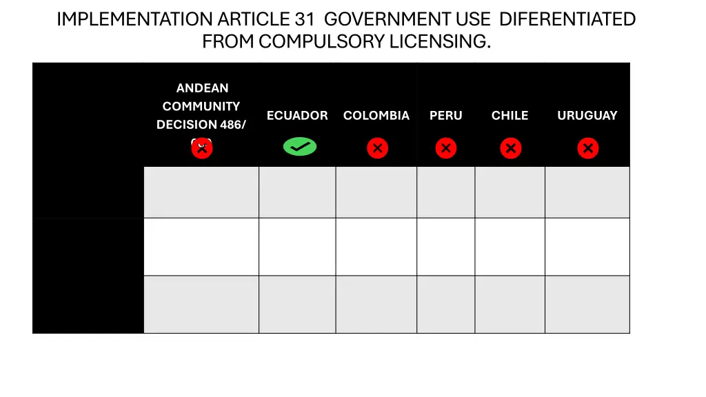 implementation article 31 government