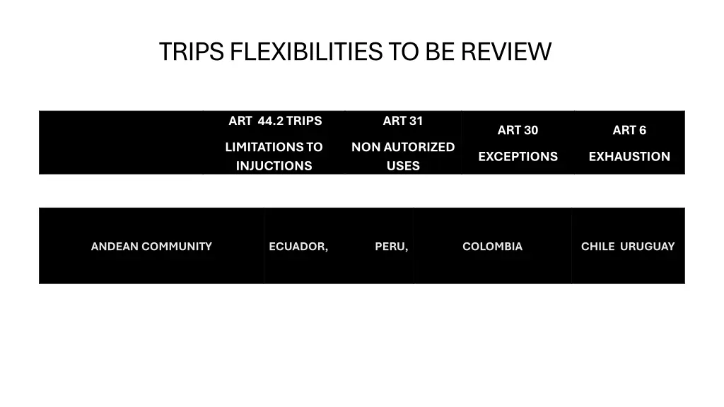 trips flexibilities to be review