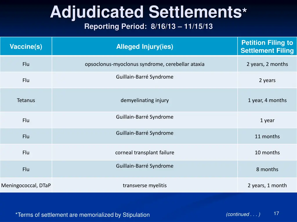 adjudicated settlements reporting period 1