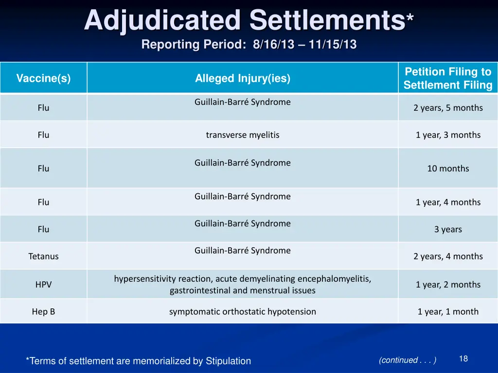 adjudicated settlements reporting period 2