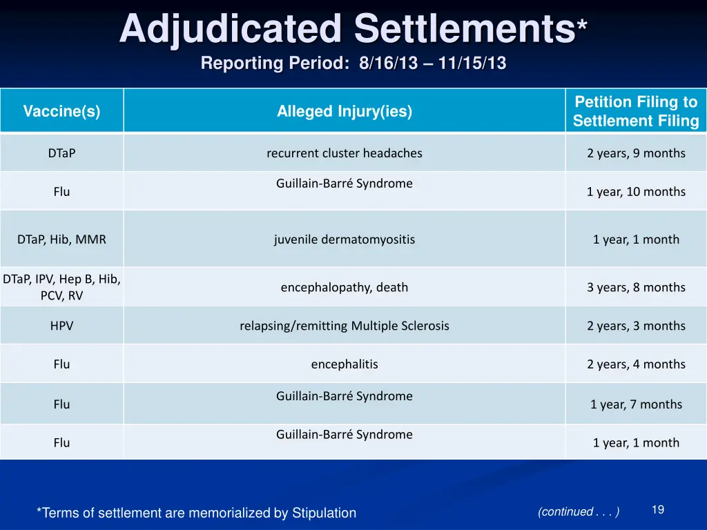 adjudicated settlements reporting period 3