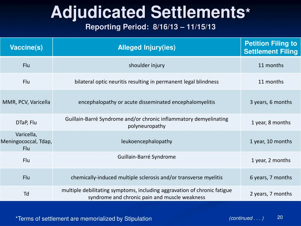 adjudicated settlements reporting period 4