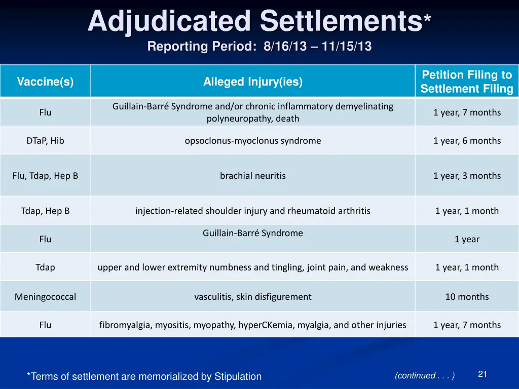 adjudicated settlements reporting period 5