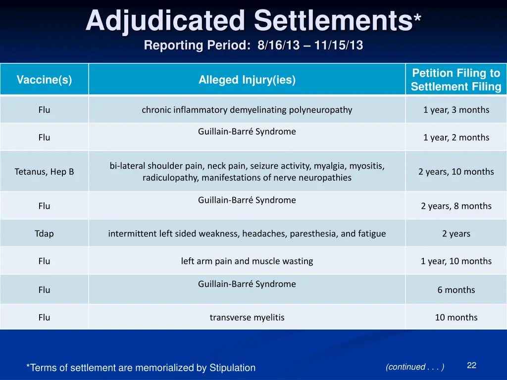 adjudicated settlements reporting period 6