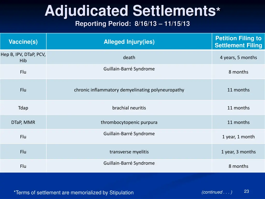 adjudicated settlements reporting period 7