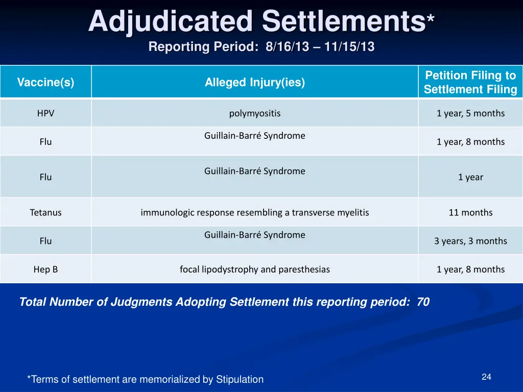 adjudicated settlements reporting period 8