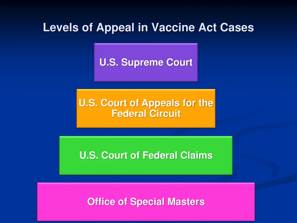 levels of appeal in vaccine act cases