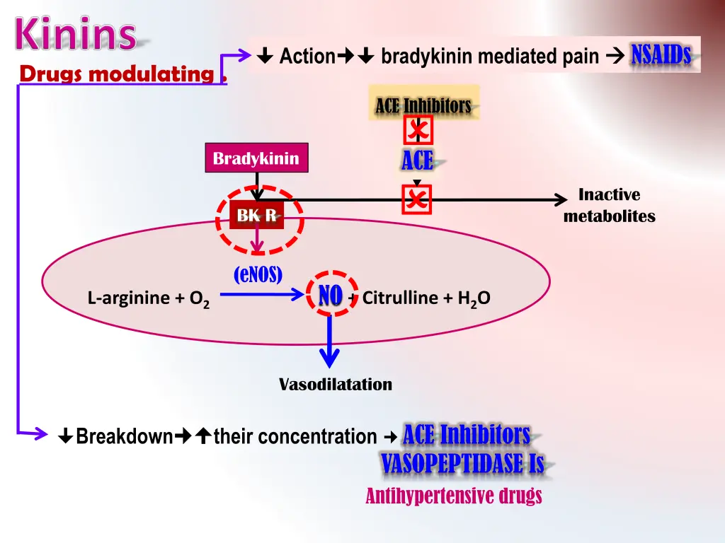 nsaids