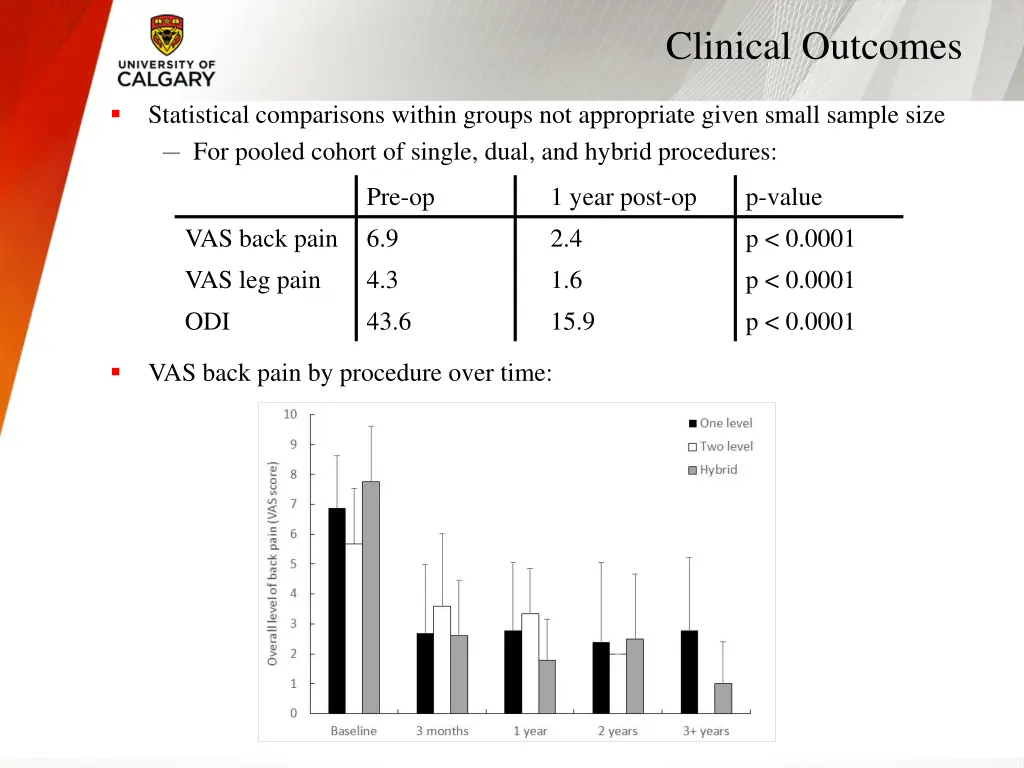 clinical outcomes