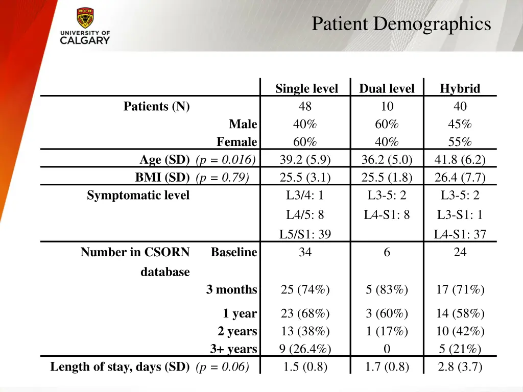 patient demographics