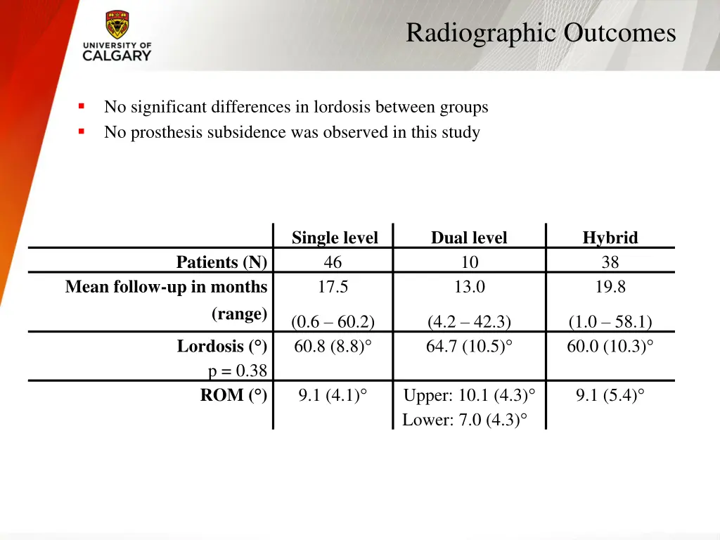 radiographic outcomes