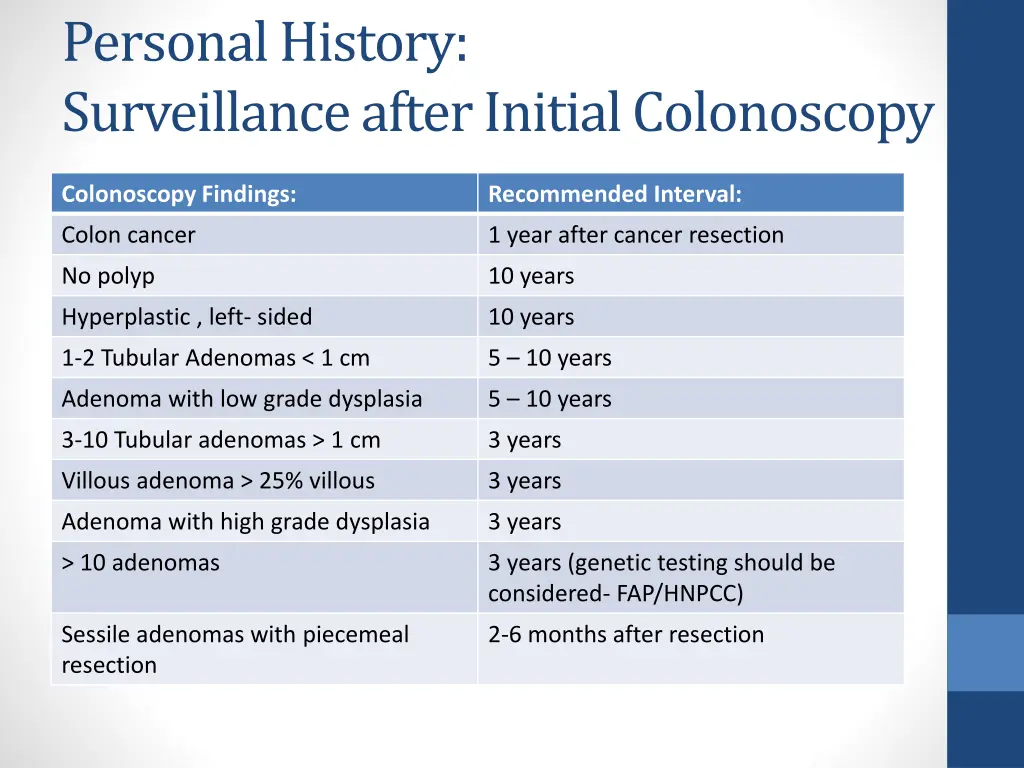 personal history surveillance after initial