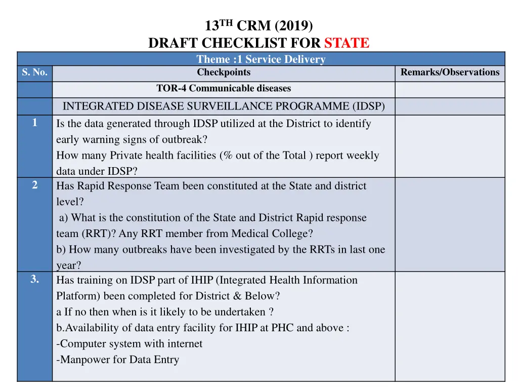 13 th crm 2019