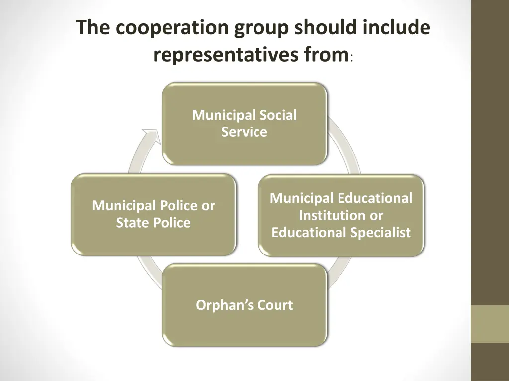 the cooperation group should include
