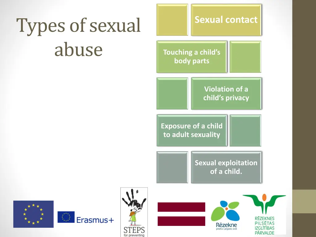 types of sexual abuse
