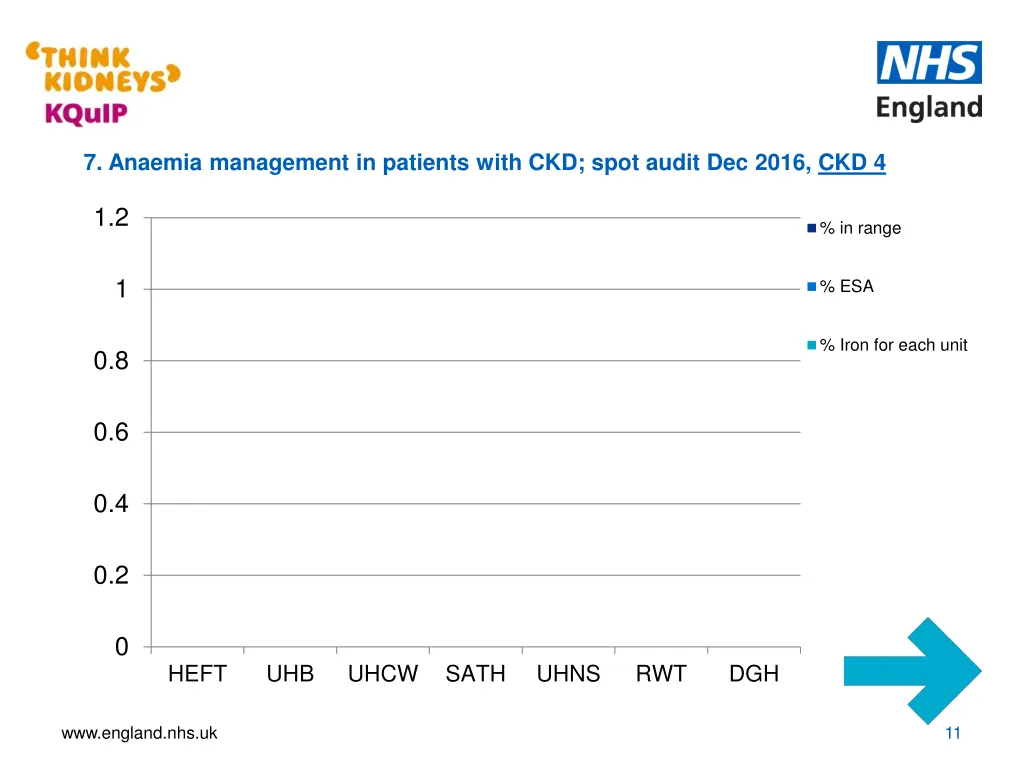 7 anaemia management in patients with ckd spot 1