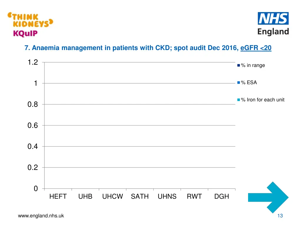 7 anaemia management in patients with ckd spot 3