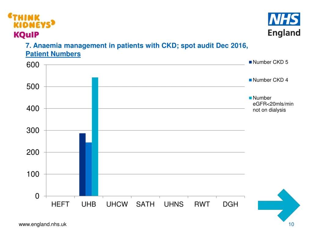 7 anaemia management in patients with ckd spot