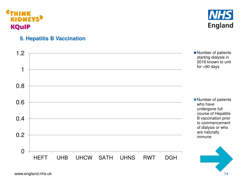 9 hepatitis b vaccination