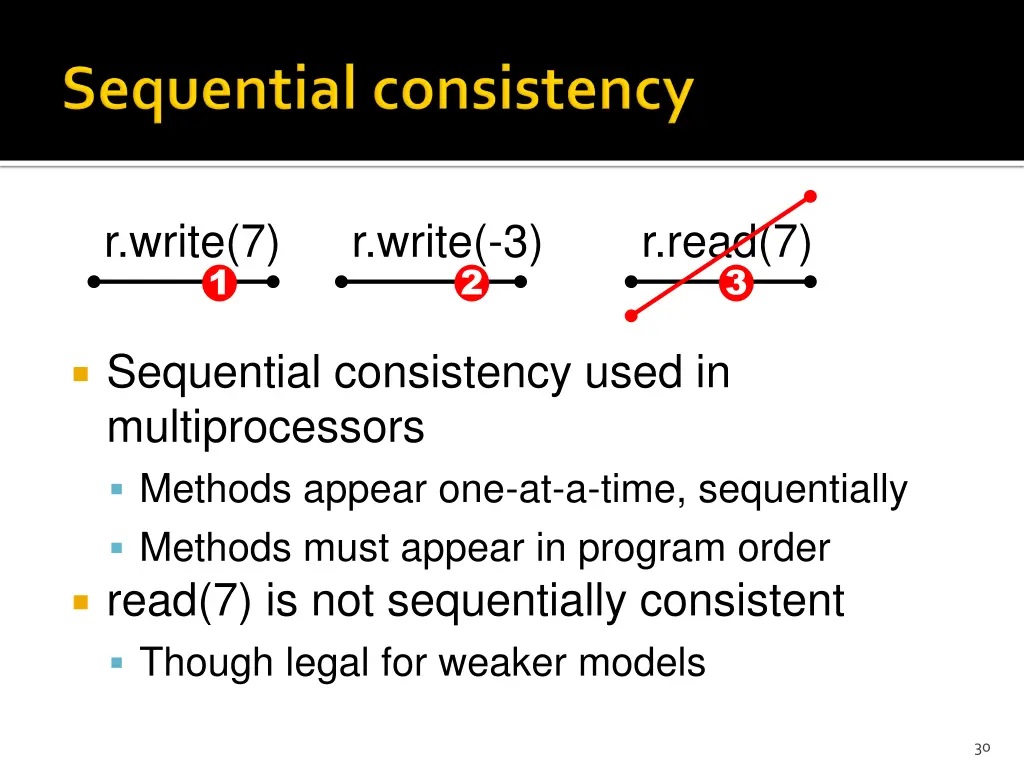 r write 7