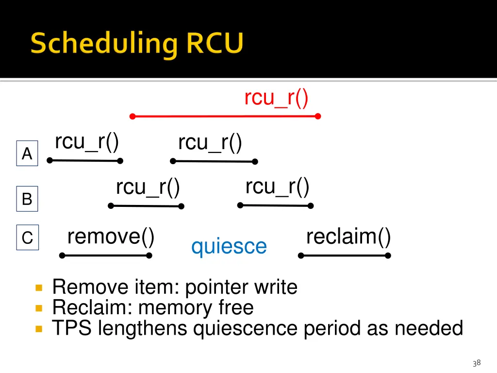 rcu r