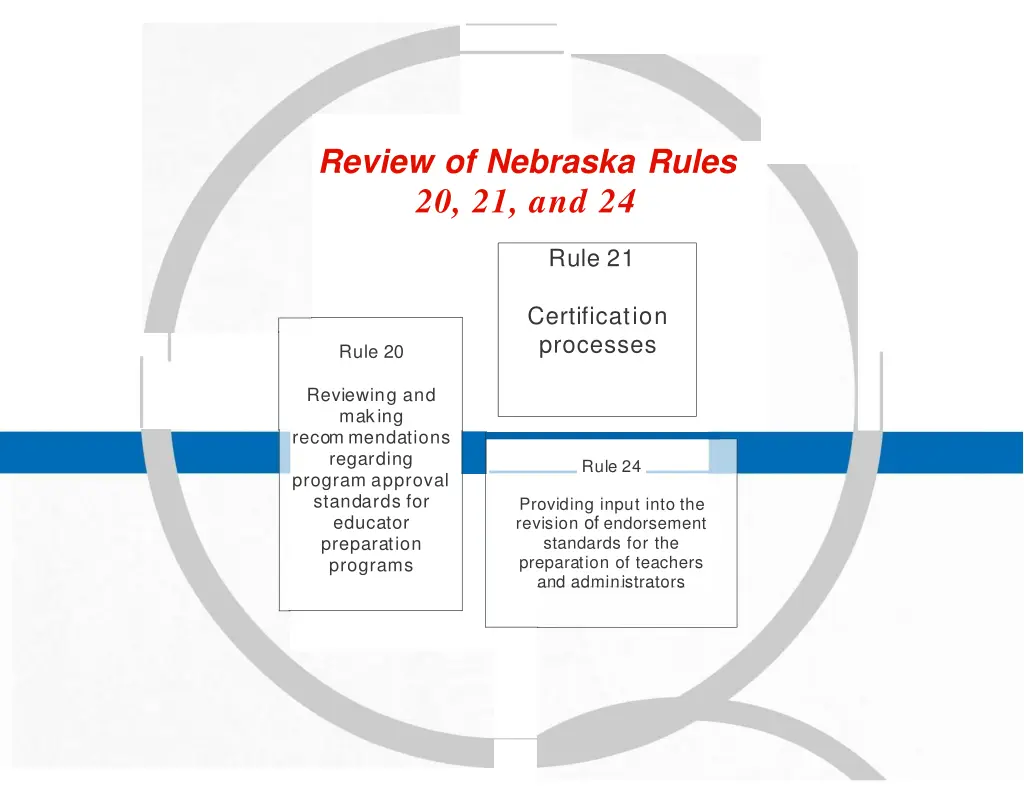 review of nebraska rules 20 21 and 24