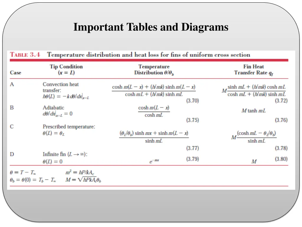 important tables and diagrams