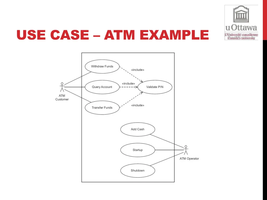 use case atm example 1