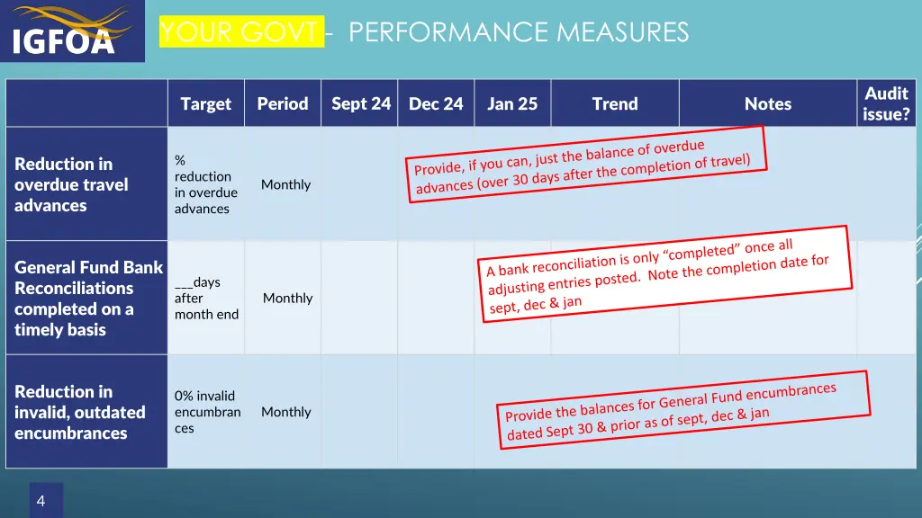 your govt performance measures