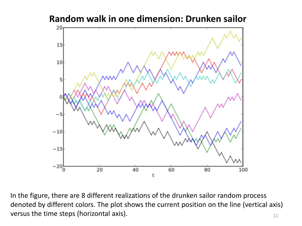 random walk in one dimension drunken sailor 1